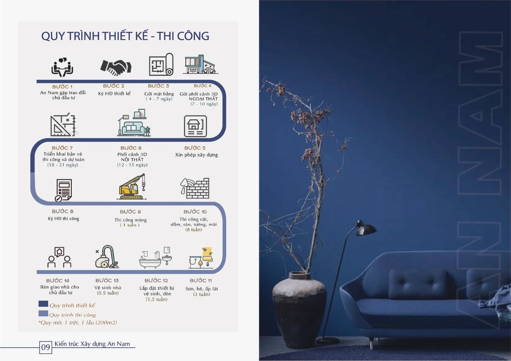 Quy trình triển khai thiết kế thi công An Nam